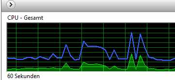 Windows Task-Manager